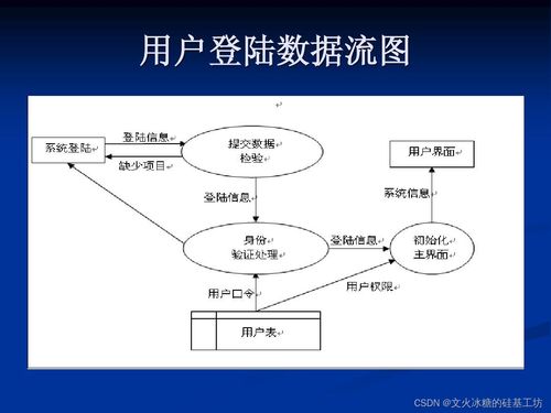 信息系統建模的核心工具與方法解析
